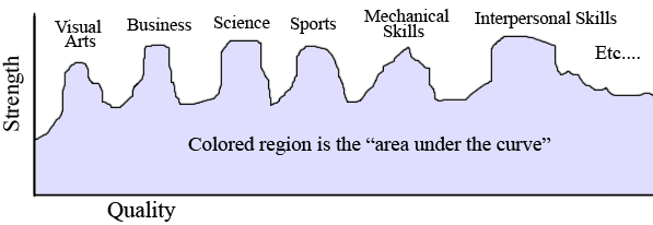 Power Profile - Renaissance Person