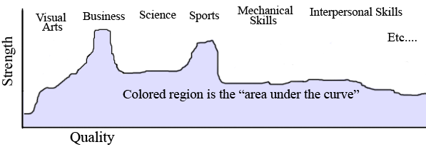 Power Profile Chart - Specialist